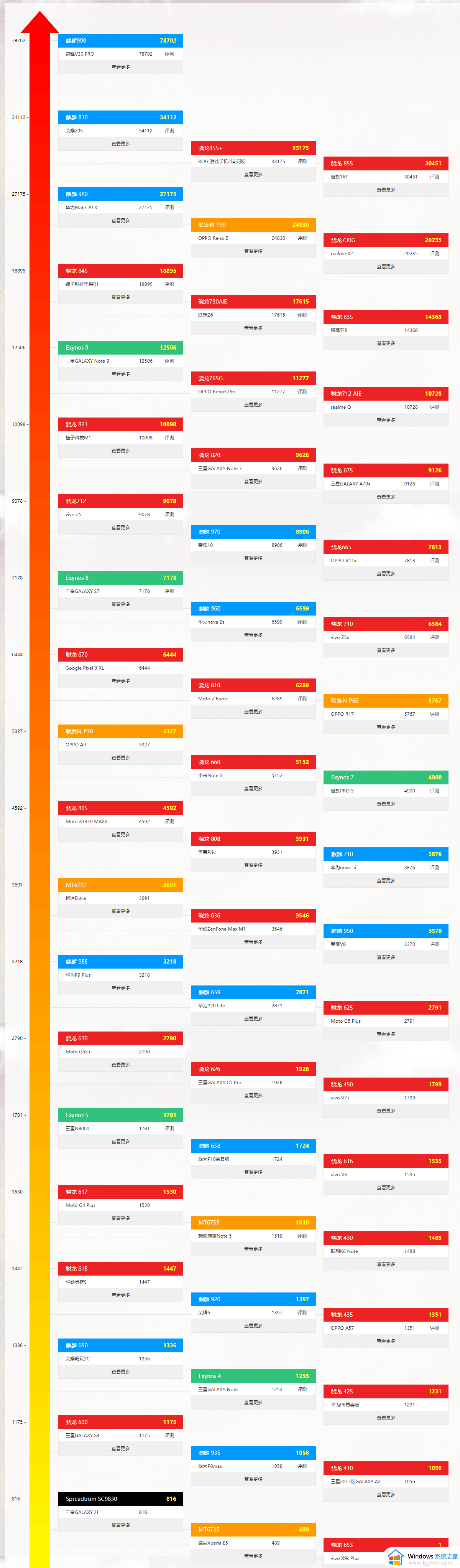 手机芯片排行榜2023最新_手机cpu十大排行